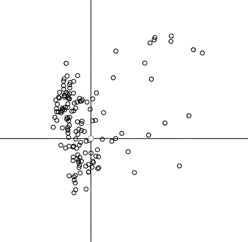 Dynamic middle-agers